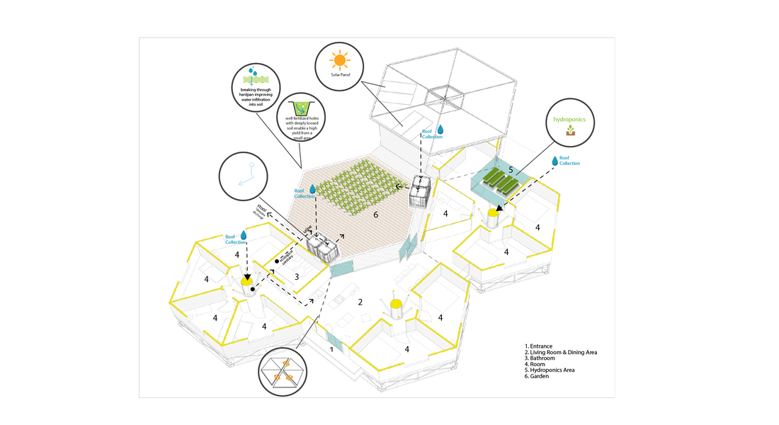 KIRIBATI FLOATING HOUSES